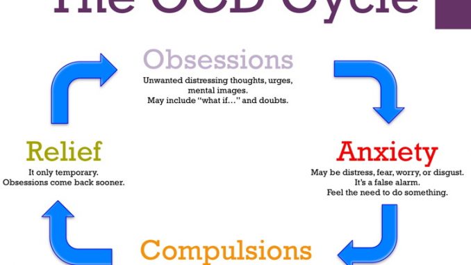 OCD-cycle